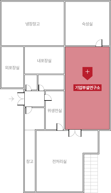 기업부설연구소